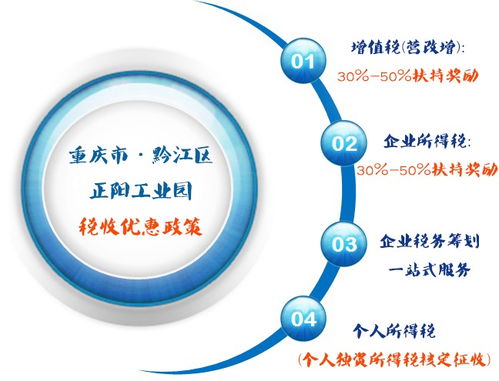 軟件企業(yè)技術(shù)開(kāi)發(fā)與技術(shù)轉(zhuǎn)讓的稅收優(yōu)惠政策詳解